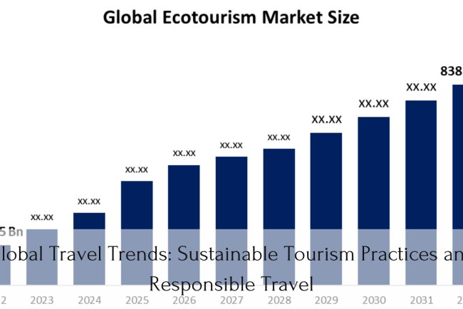 Global Travel Trends: Sustainable Tourism Practices and Responsible Travel